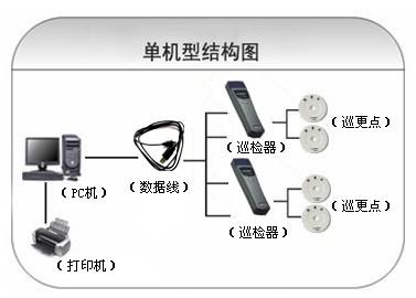 范县巡更系统六号