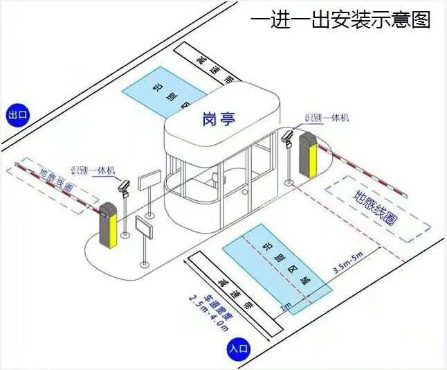 范县标准车牌识别系统安装图