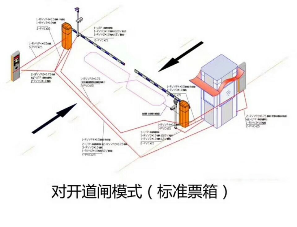 范县对开道闸单通道收费系统