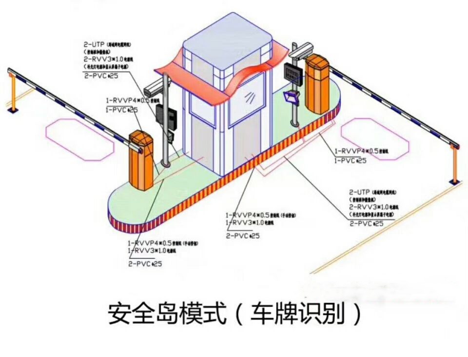 范县双通道带岗亭车牌识别