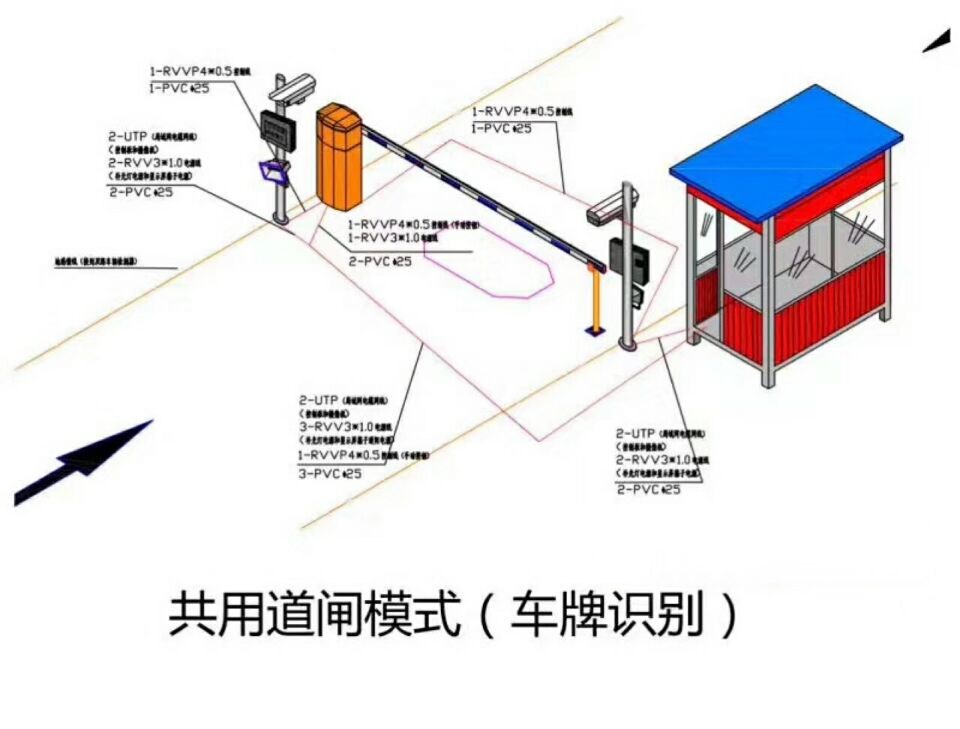 范县单通道车牌识别系统施工