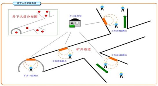 范县人员定位系统七号